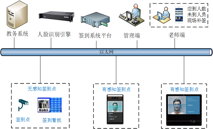 教室網絡圖.png